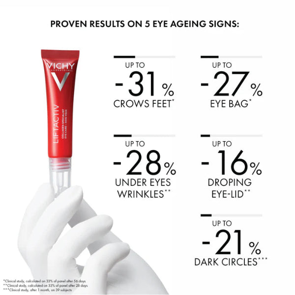 Liftactiv Collagen Specialist Eye Care Cream Anti-Ageing 15ml