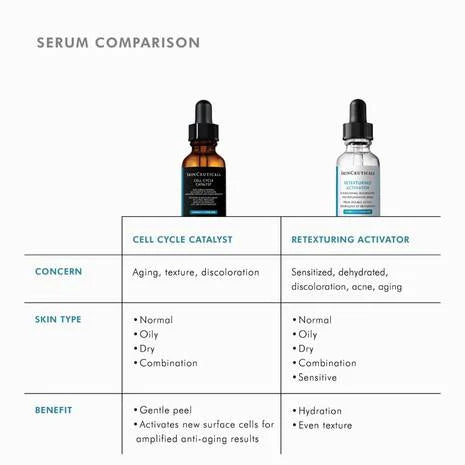 Cell Cycle Catalyst Skin Surface Renewal Accelerator to Exfoliate 30 ML