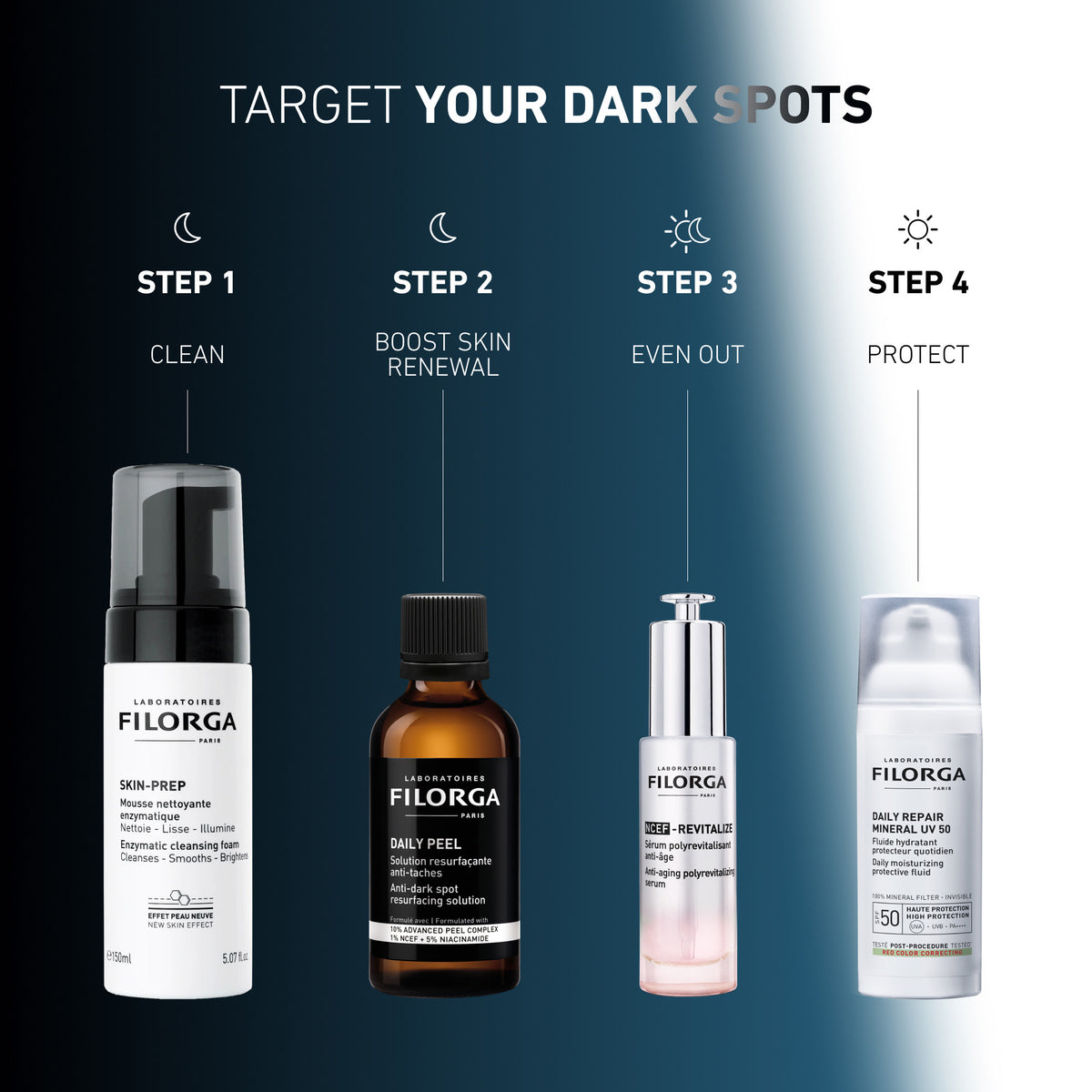 Four skincare products with step-by-step instructions on a gradient background