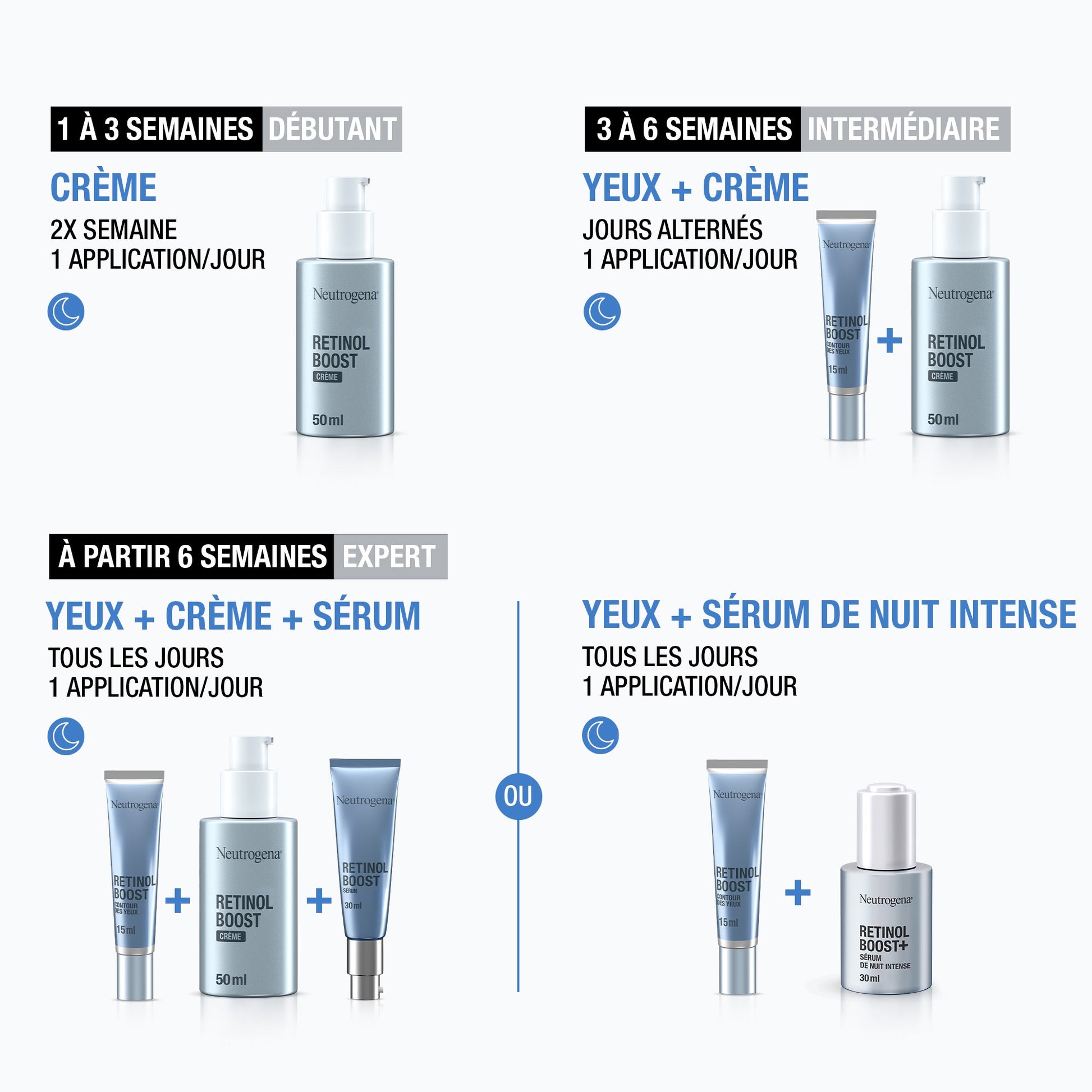 Retinol Boost + Intense Serum 30 ML